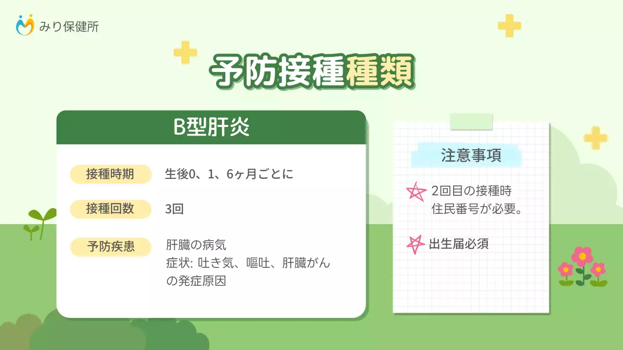 緑 かわいい 予防接種 資料 プレゼンテーション