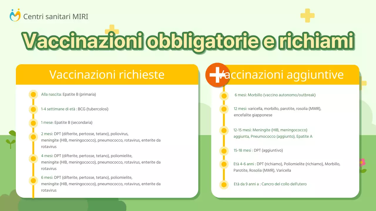 Una guida alla vaccinazione dei bambini contro il morbillo e il raffreddore