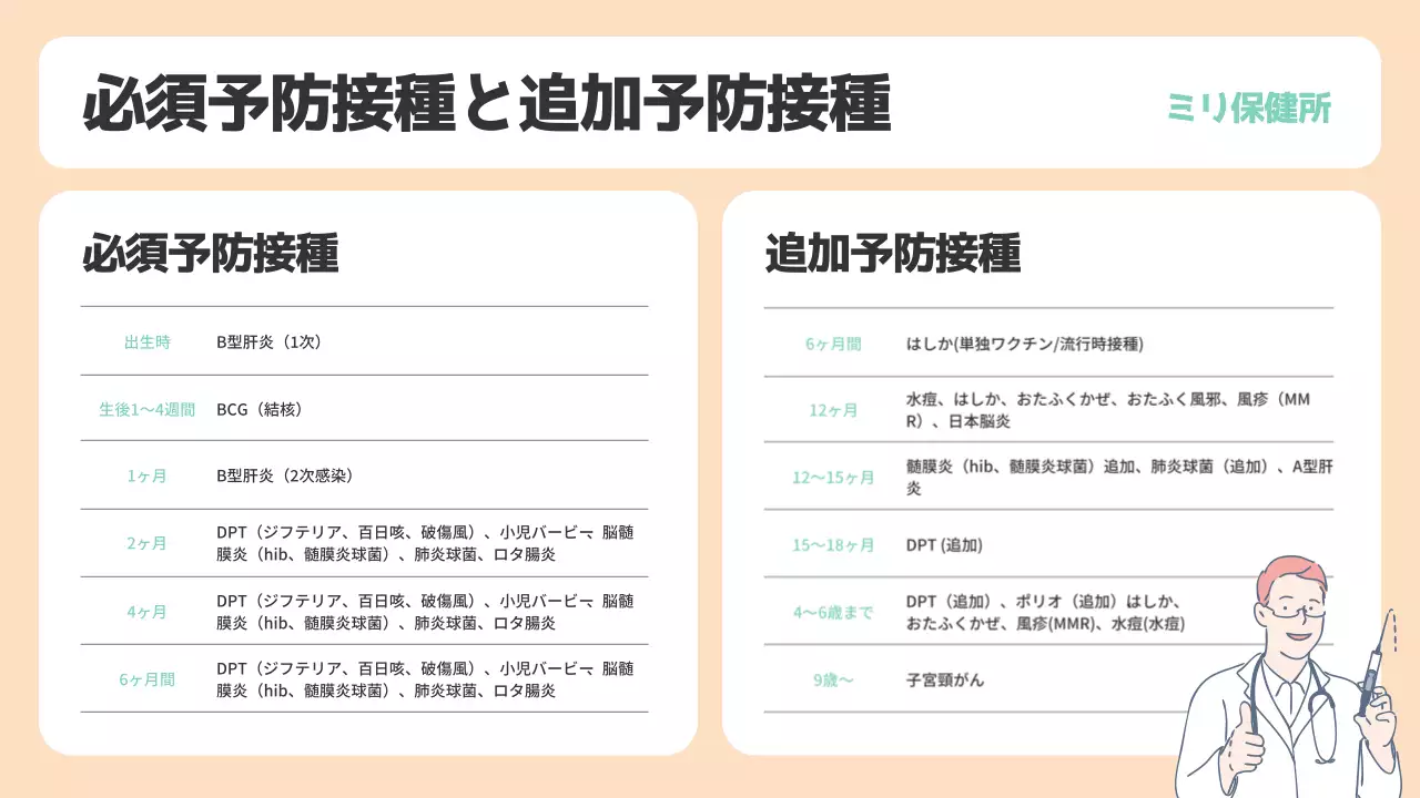 ベージュ シンプル 健康 ガイド プレゼンテーション
