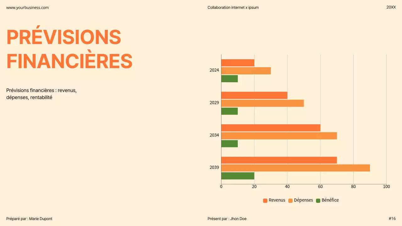 Orange Moderne Minimal Gras Pitch Deck Proposition