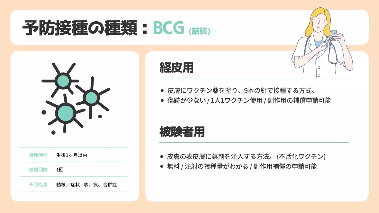 ベージュ シンプル 健康 ガイド プレゼンテーション