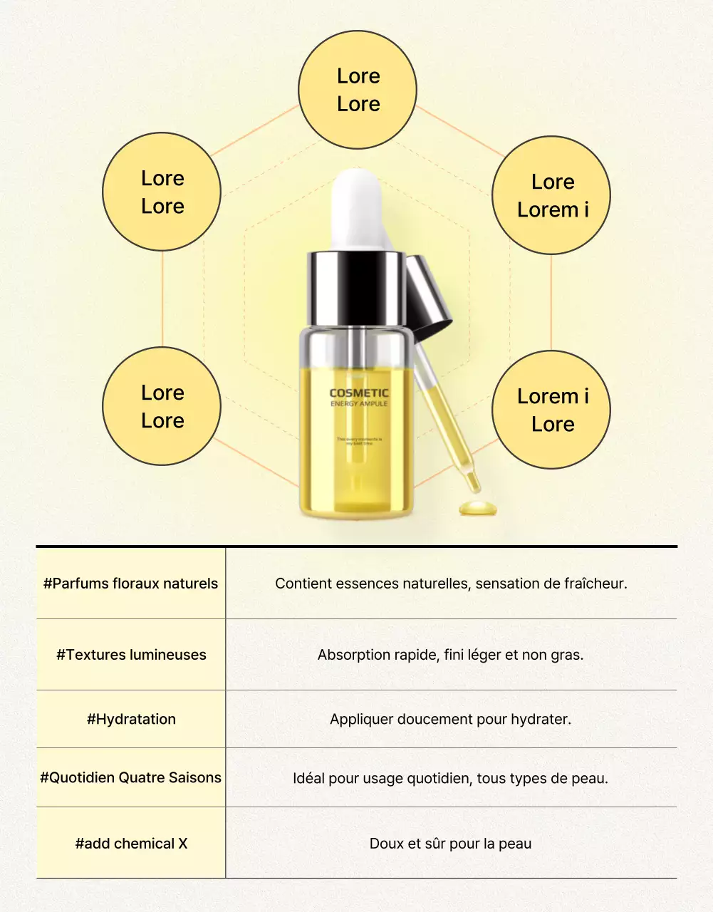 Décrire et détailler des produits de soin simples en jaune et orange