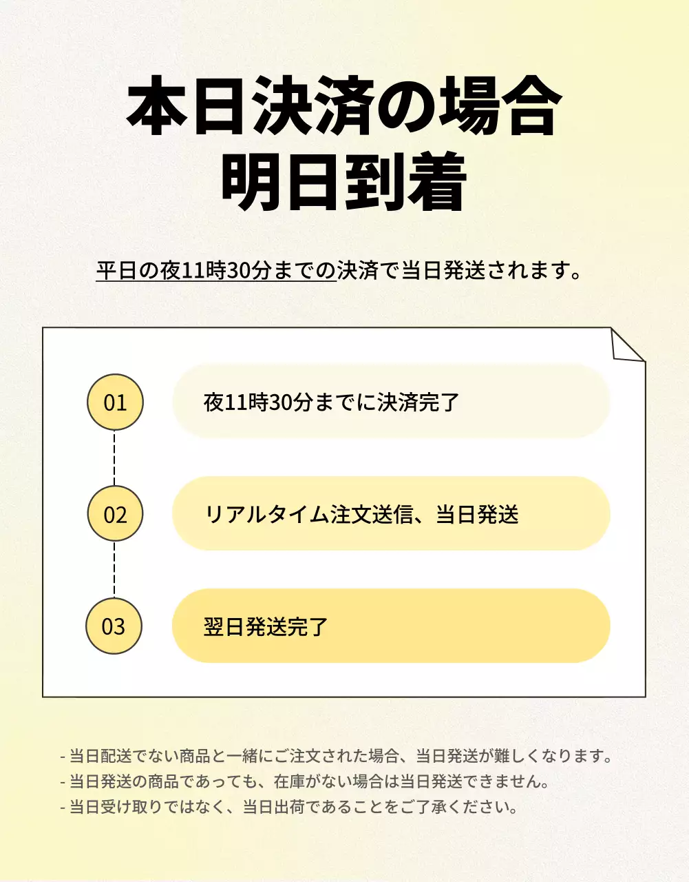 黄色 シンプル スキンケア ポスター 詳細ページ