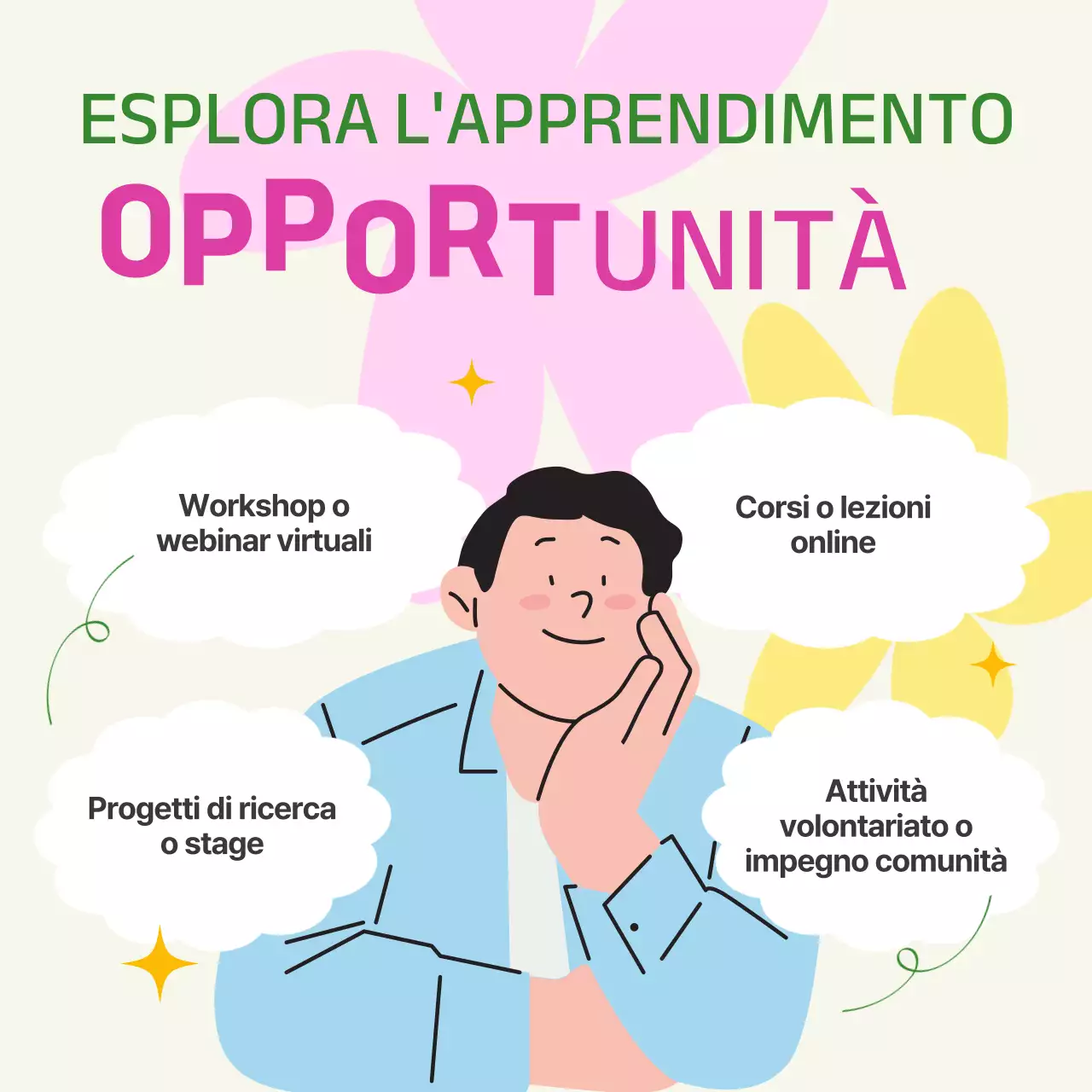 Una guida per studenti per una moderna vacanza di primavera in verde e giallo