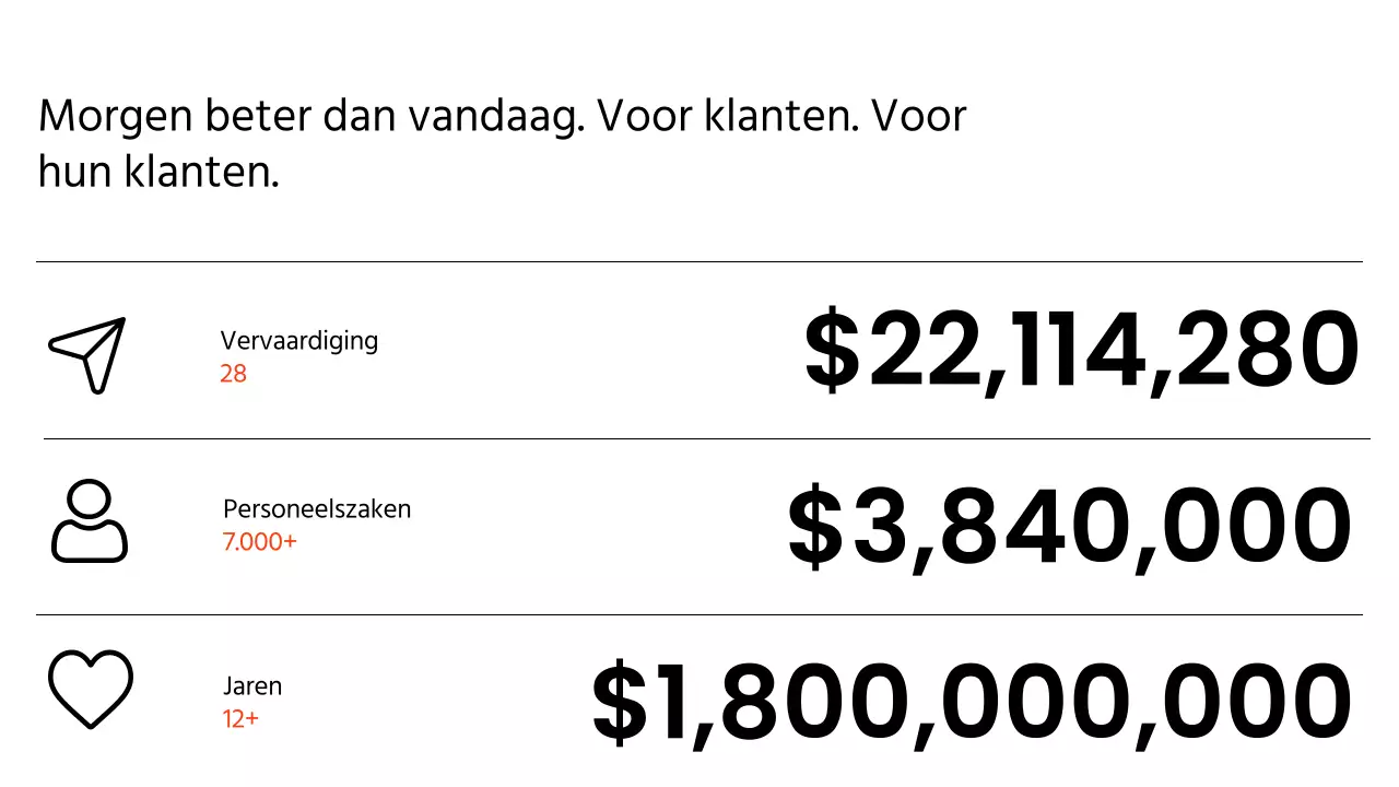 Zwart-wit Modern Zakelijk Lay-out Voorstel