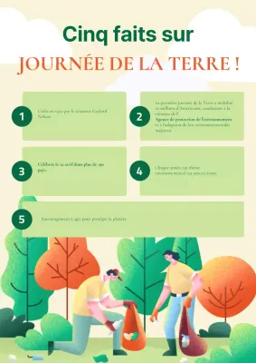 Vert et beige moderne Faits sur la Journée de la Terre