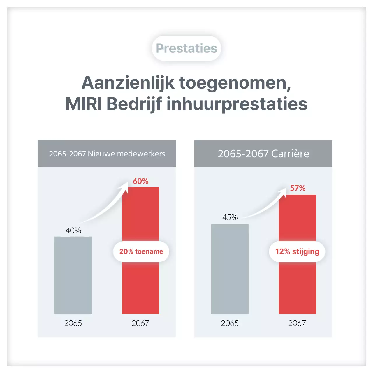 Een eenvoudige rode en grijze primer voor casestudies