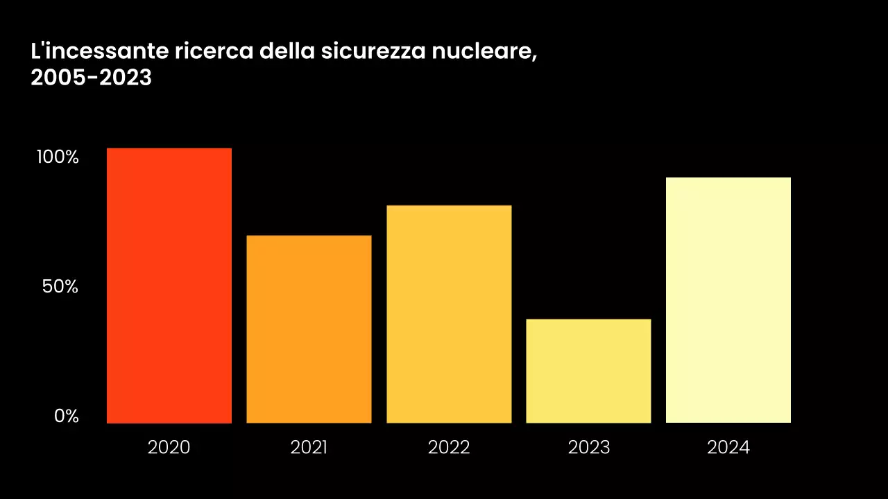Proposta di layout aziendale moderno in bianco e nero