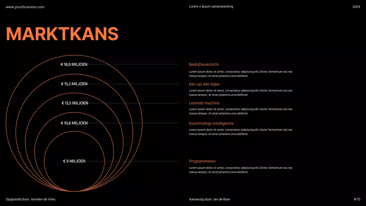 Oranje Modern Minimaal Vet Pitch Deck Voorstel