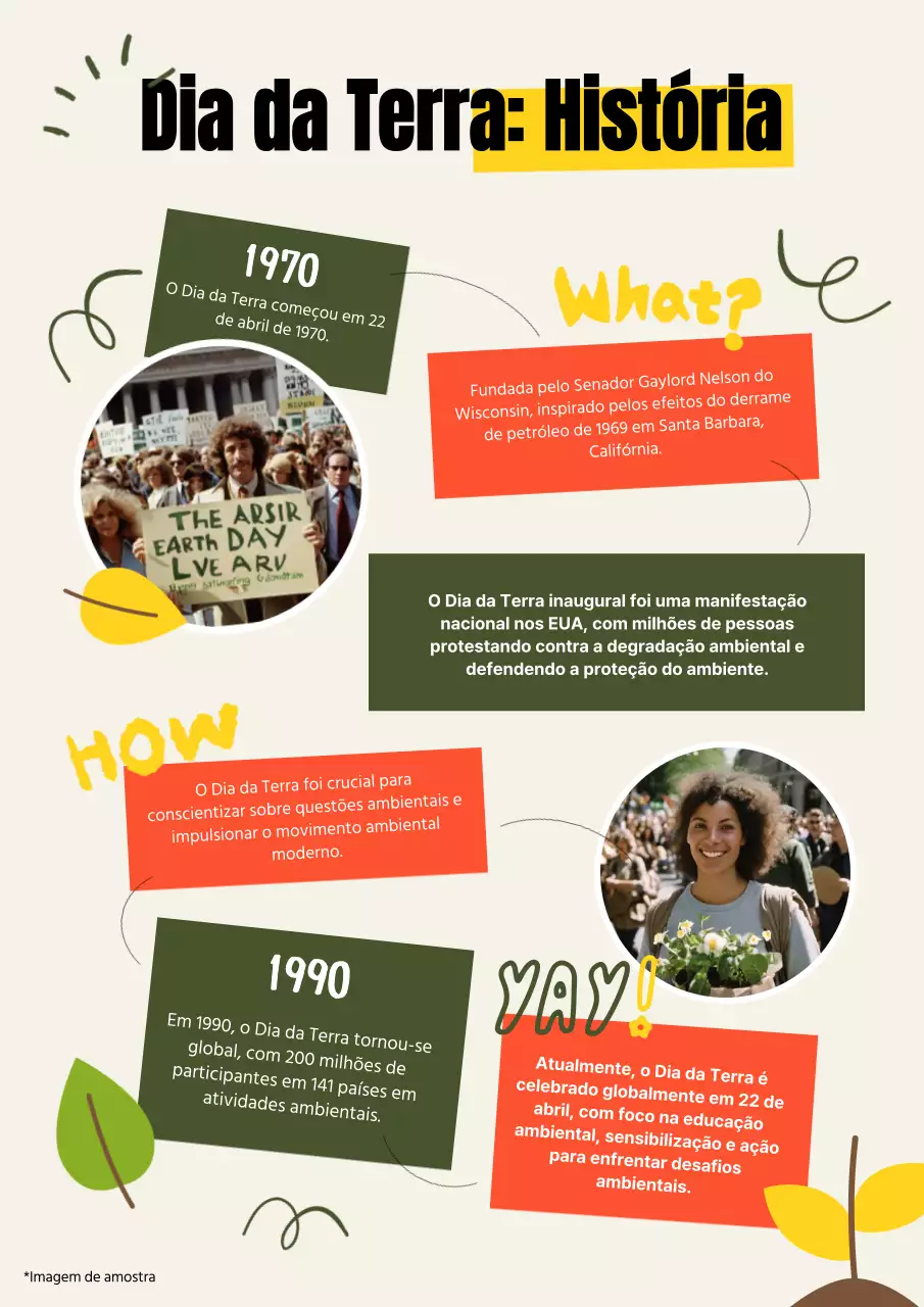 Verde e laranja História moderna do Dia da Terra Introdução