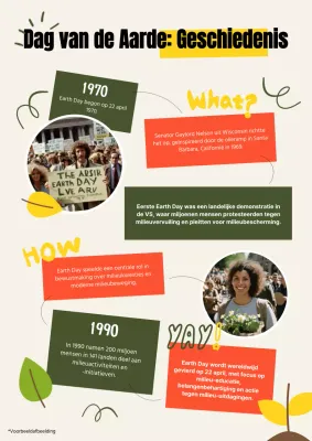 Groen en oranje Moderne Dag van de Aarde Inleiding