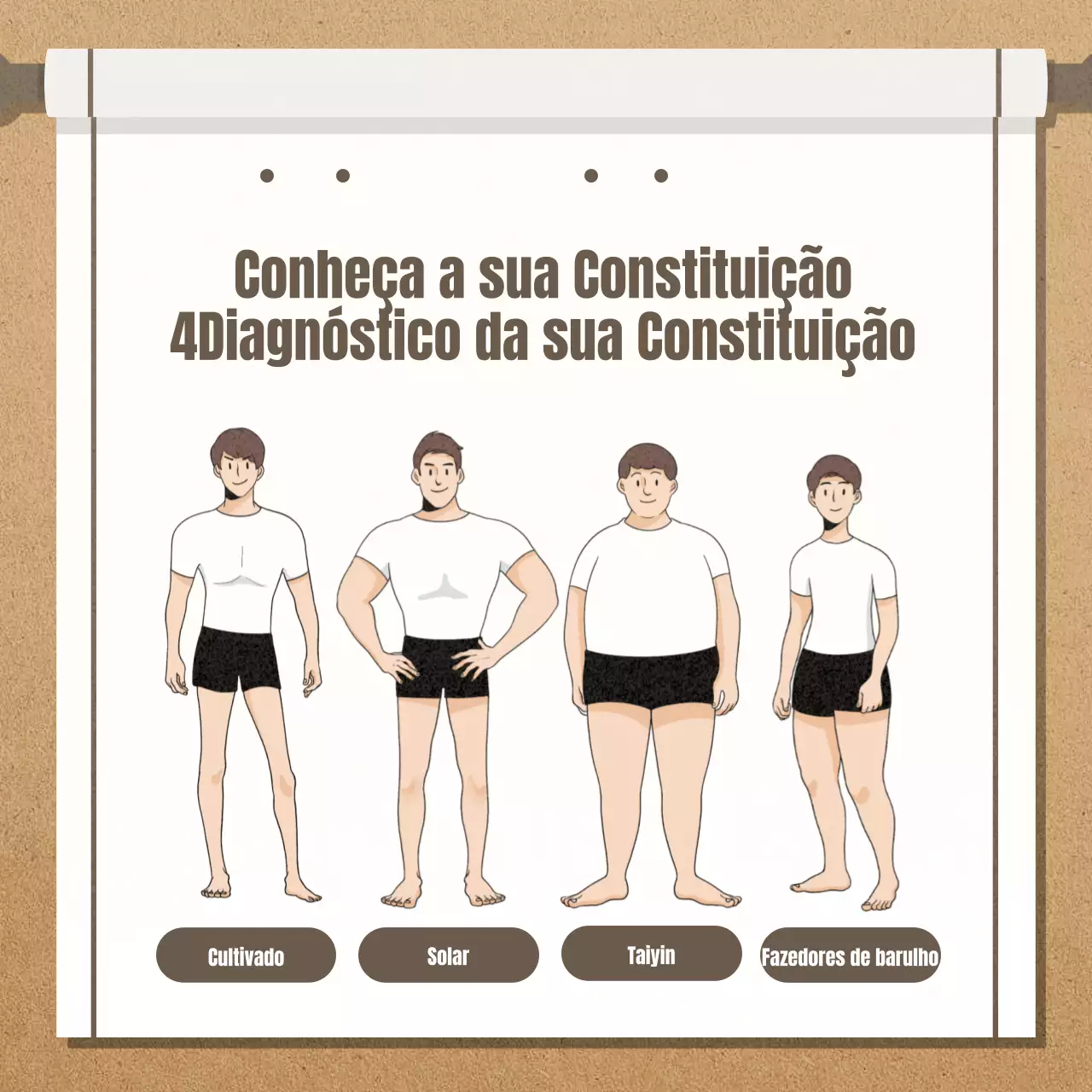 Promoção da prática da medicina chinesa oriental Sasang Constitutional de Brown