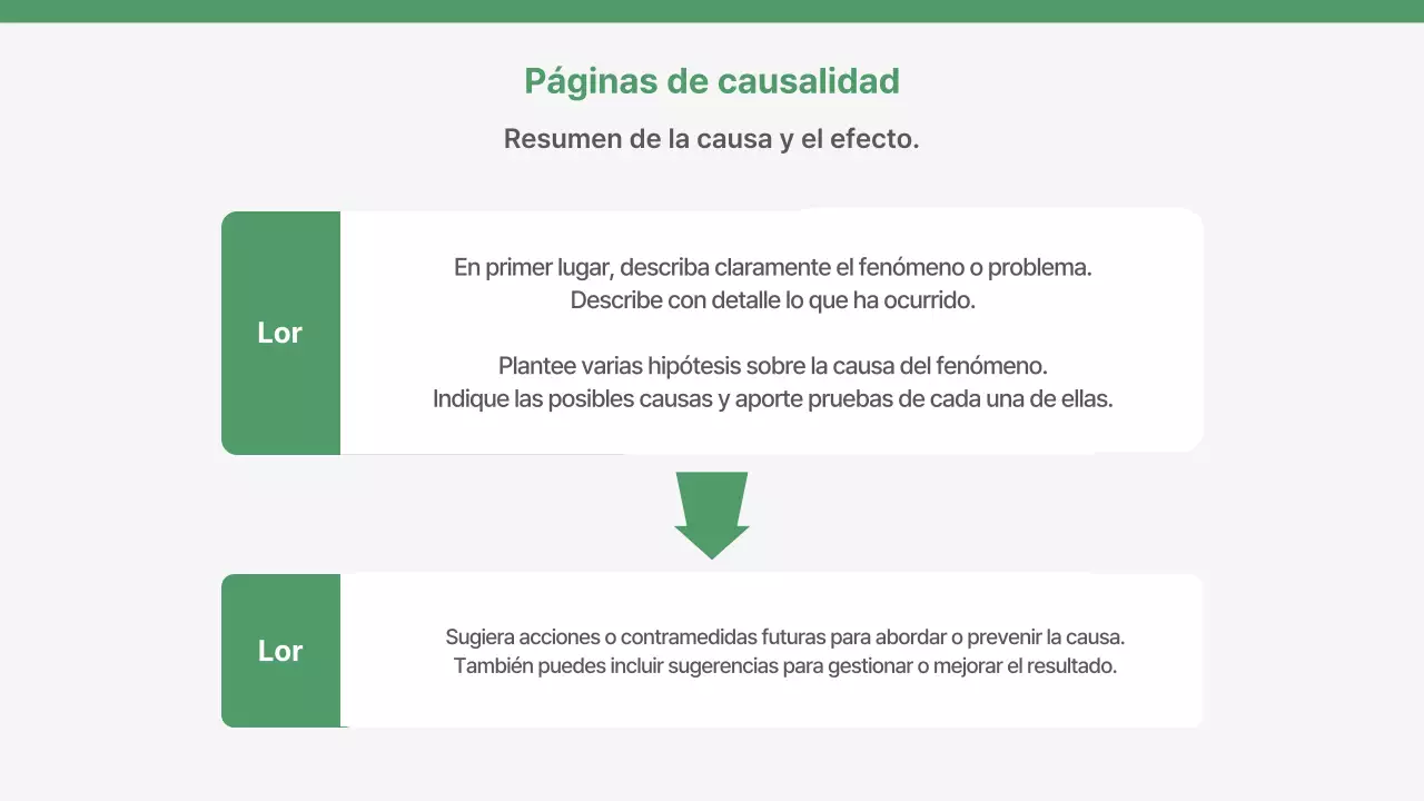 Un plan de empresa sencillo y un informe de evaluación en verde