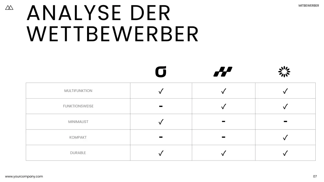 Schwarz und Weiß Minimal Einfaches Business Produkt Pitch