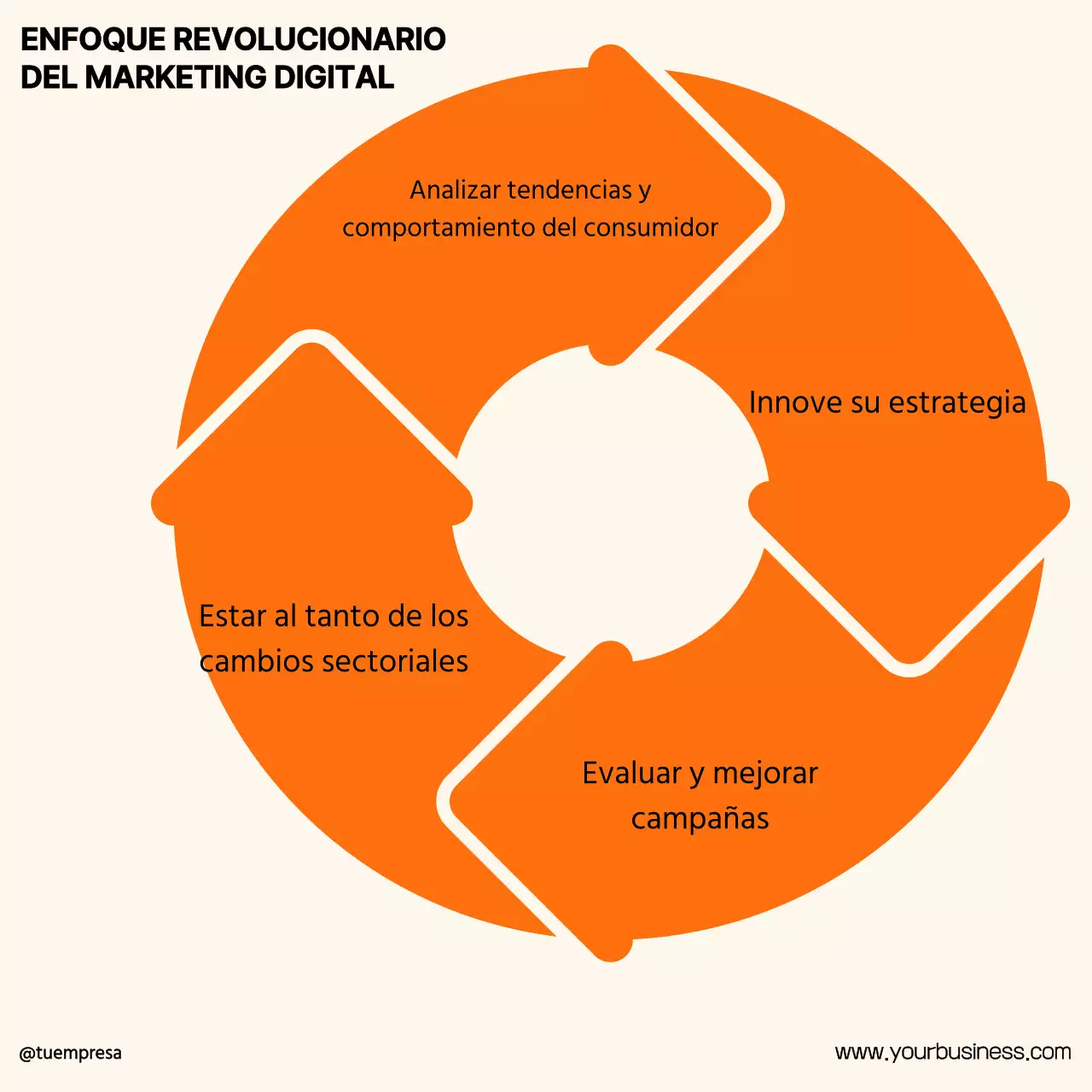 Naranja Minimal Tendencia Fuerte Social Media Coach Instagram Colección Post