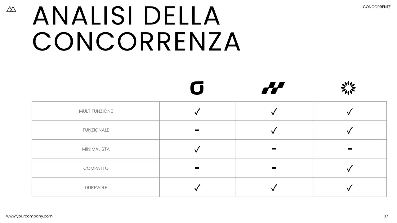 Bianco e nero Minimal Simple Business Product Pitch
