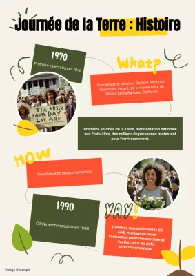 Vert et orange Journée de la Terre moderne Histoire Introduction