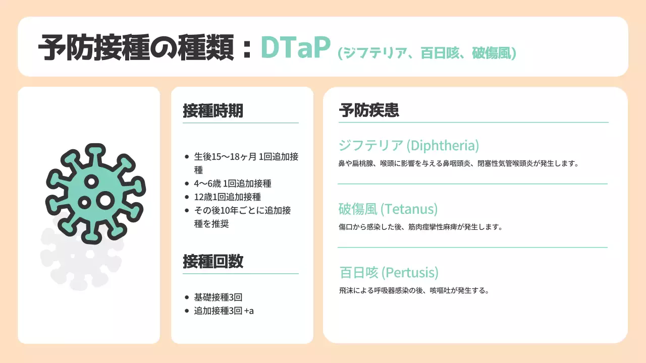 ベージュ シンプル 健康 ガイド プレゼンテーション