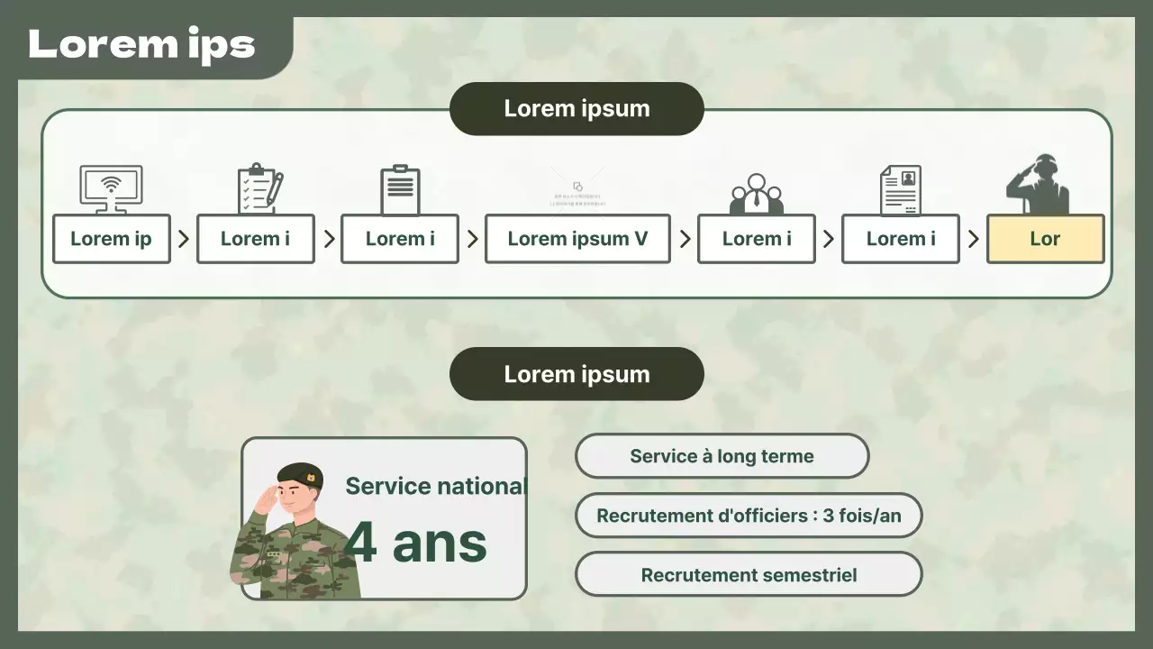 Un guide simple, vert et vert citron pour les recruteurs