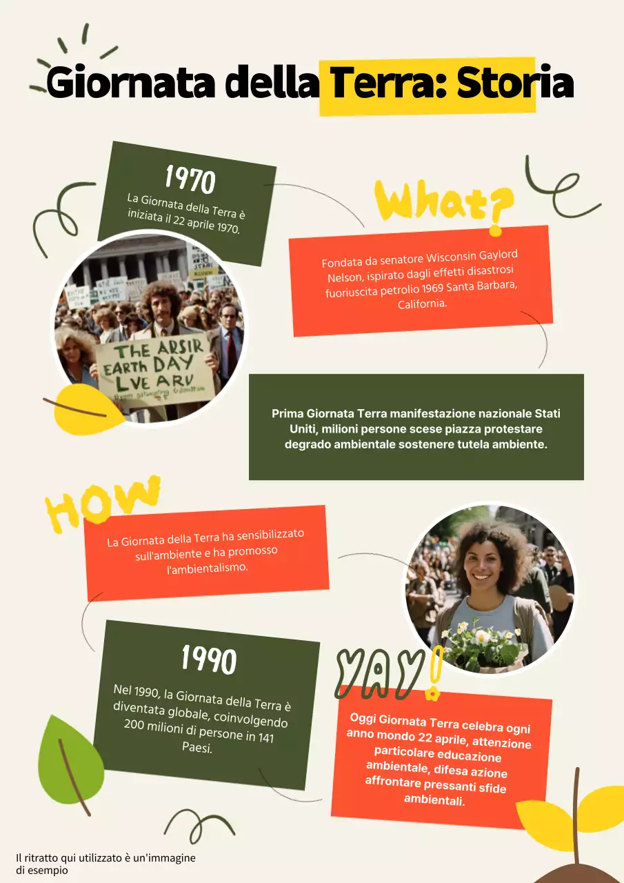Verde e arancione Storia moderna della Giornata della Terra Introduzione
