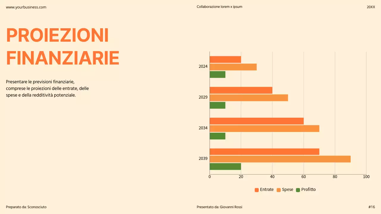 Arancione Moderno Minimal Bold Pitch Deck Proposta