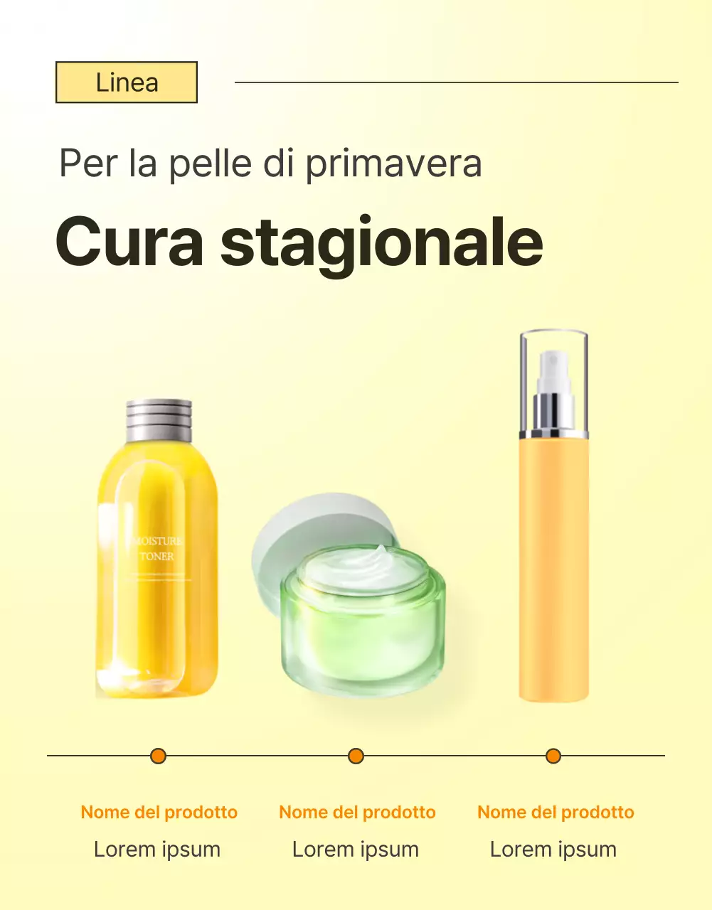 Promozione semplice, ottimizzata per i dispositivi mobili e dettagliata dei cosmetici per la cura della pelle in giallo e arancione