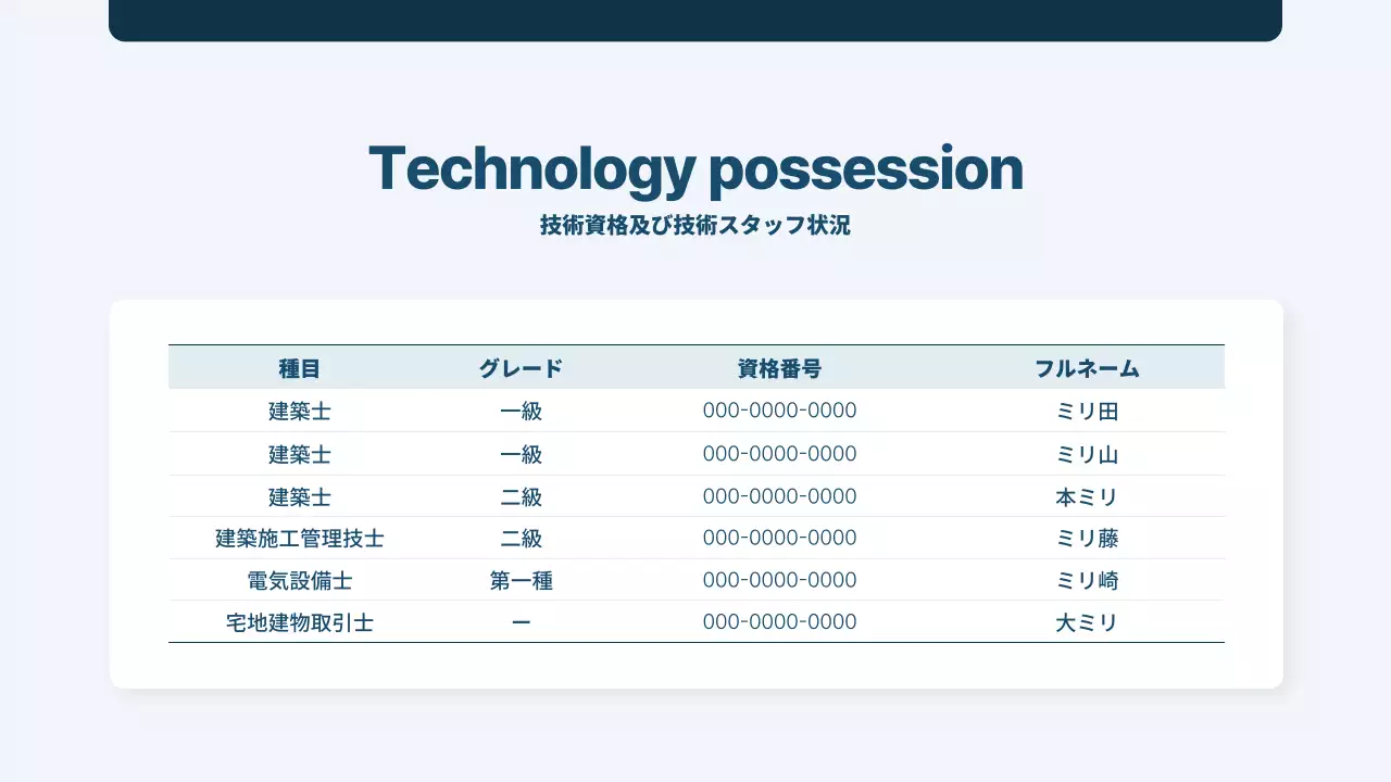 ネイビー モダン 建設 企画書 プレゼンテーション