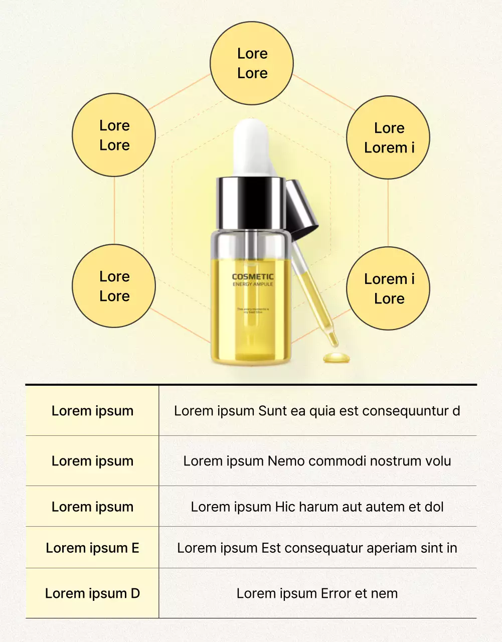 Beschrijf en detailleer eenvoudige huidverzorgingsproducten in geel en oranje