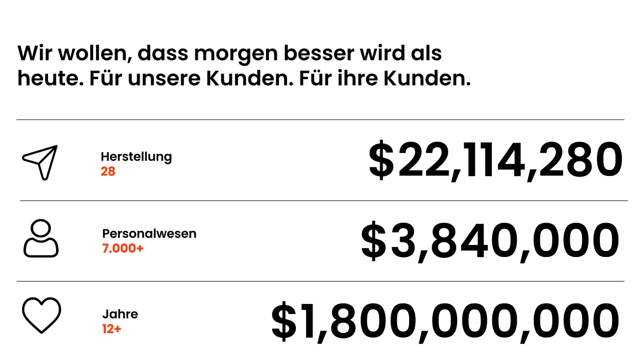 Schwarz und Weiß Modernes Business-Layout-Vorschlag