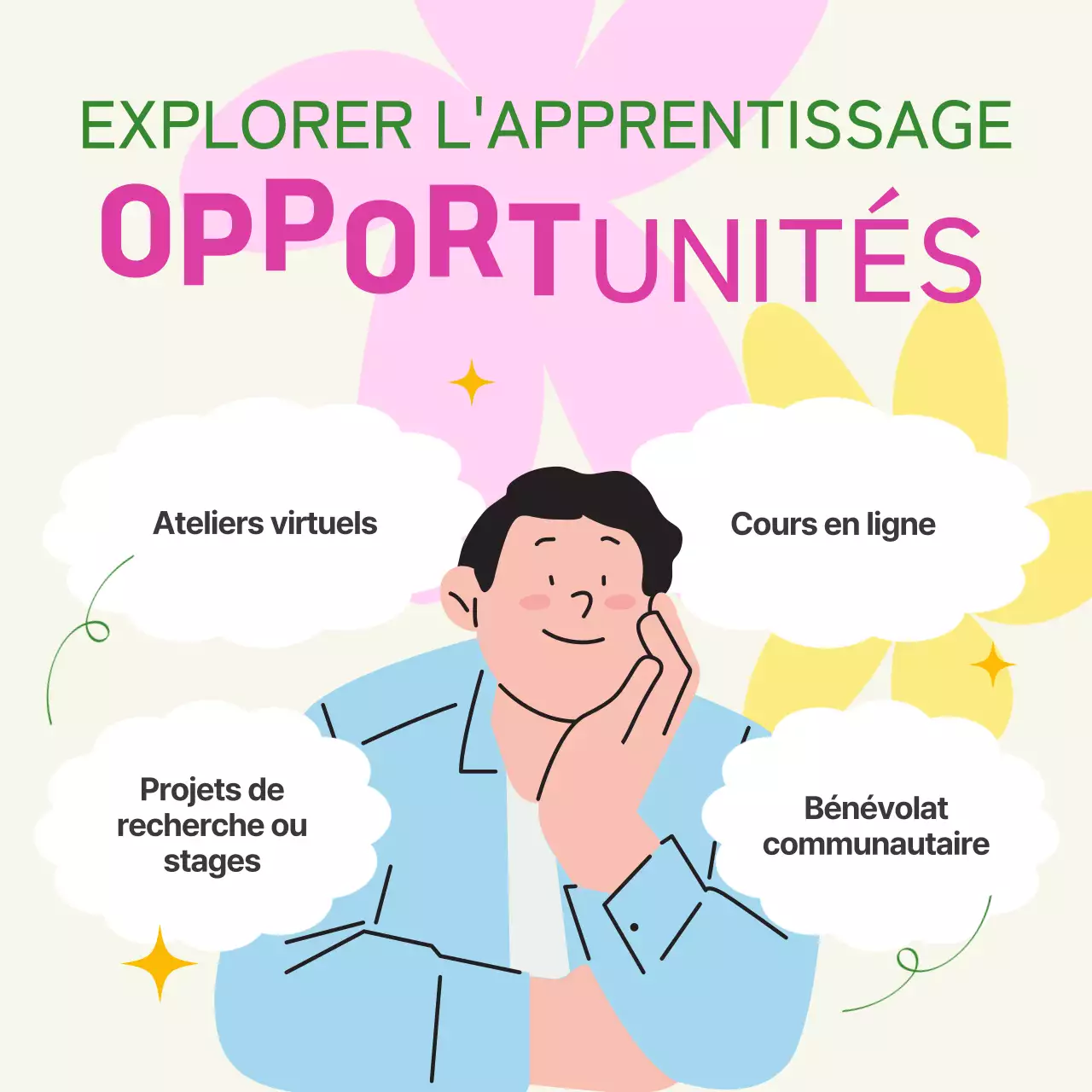 Guide de l'étudiant pour des vacances de printemps modernes en vert et jaune