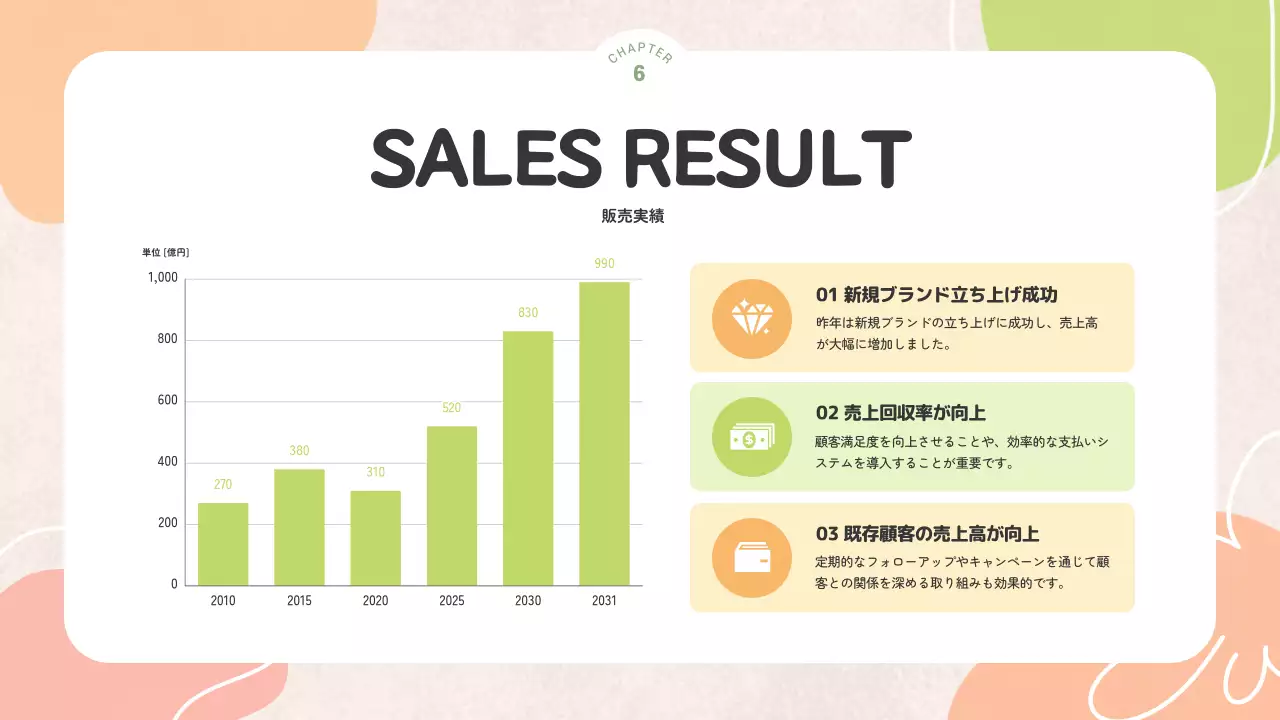 カラフル かわいい ビジネス プレゼンテーション