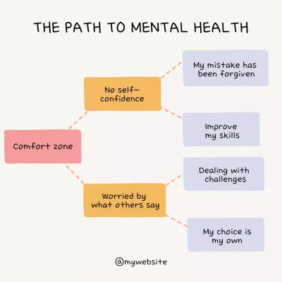 Beige Minimal Mental Health Guide Social Media Post