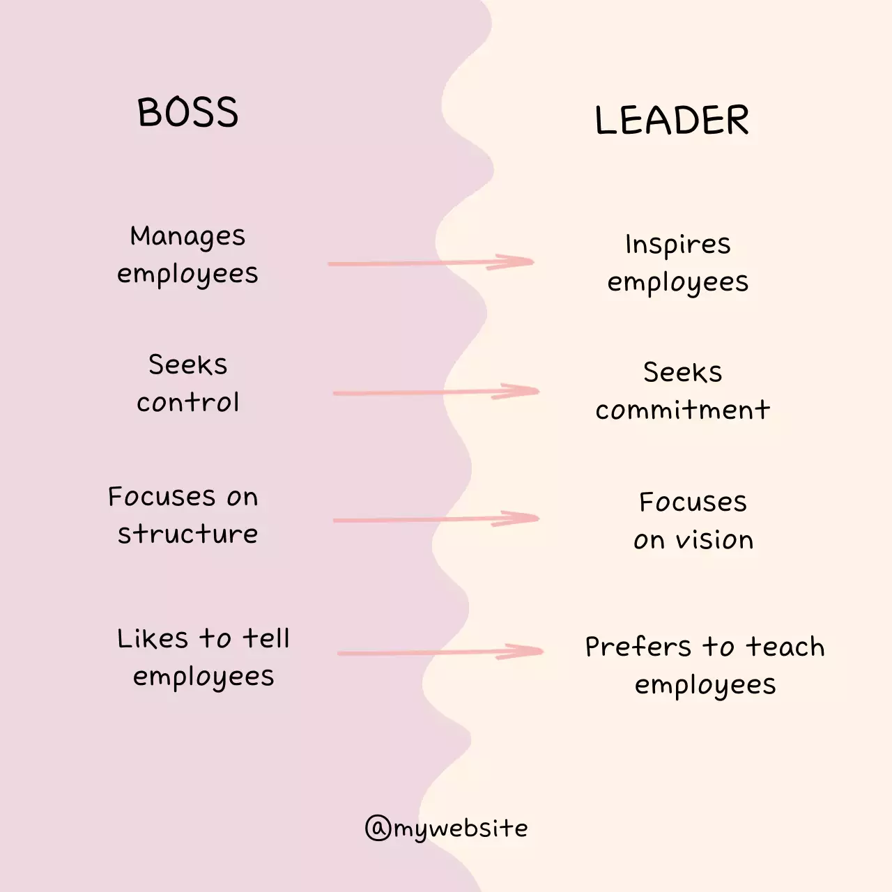 Beige Minimal Leadership Guide Social Media Post