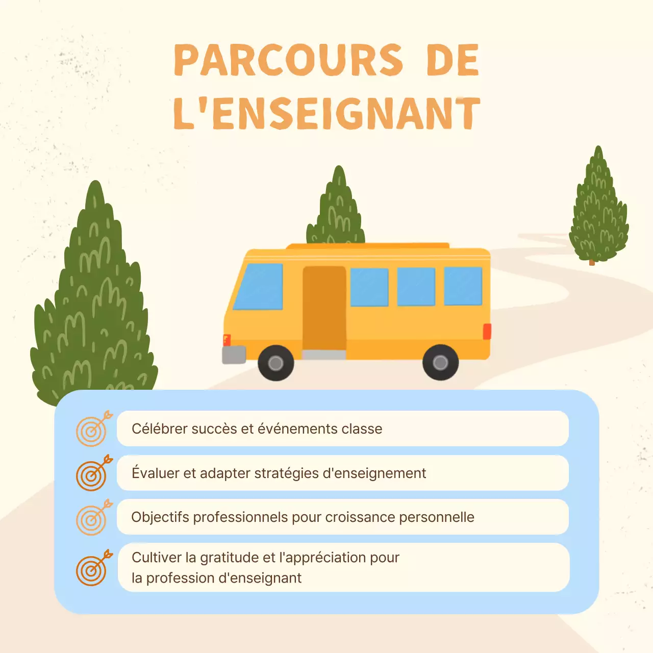 Jaune et orange Guide de l'enseignant moderne pour des vacances de printemps productives Introduction