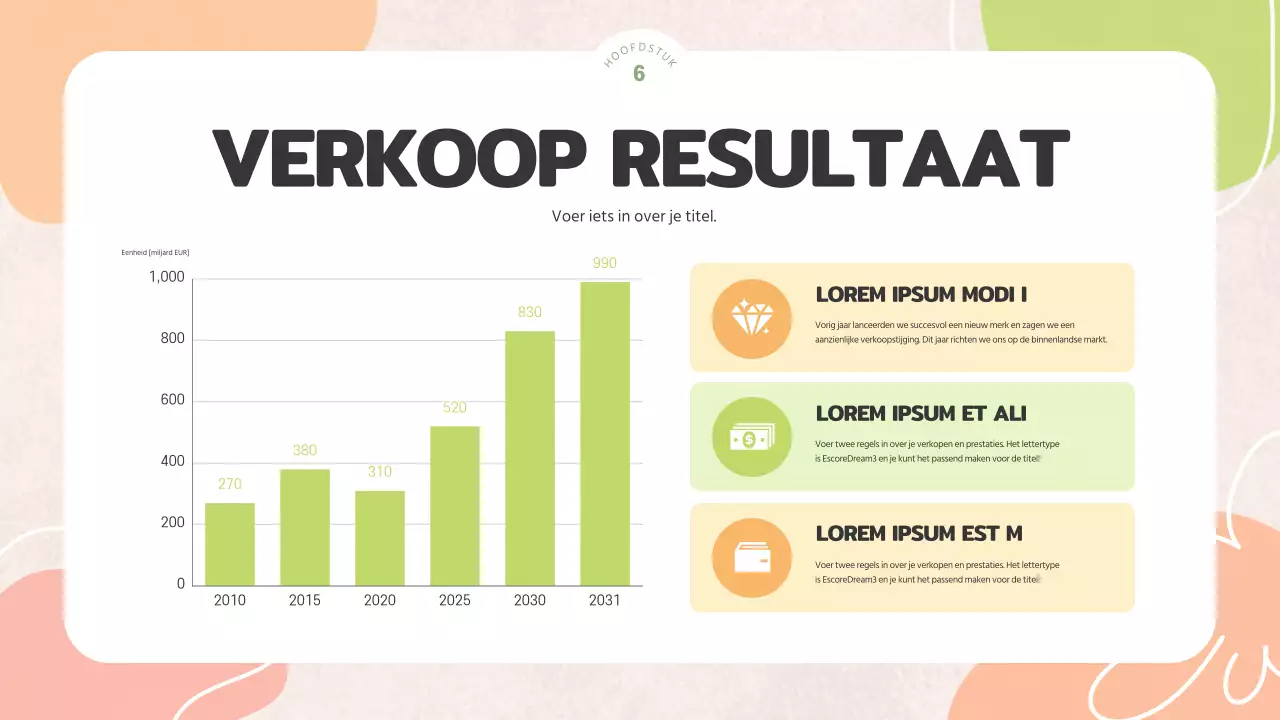 Een mooie voorjaarsreportage van geel en chartreuse