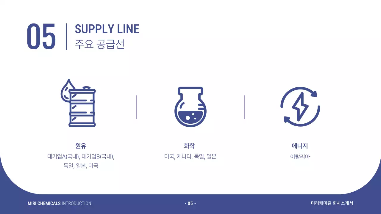 남색의 모던한 중공업 소개서