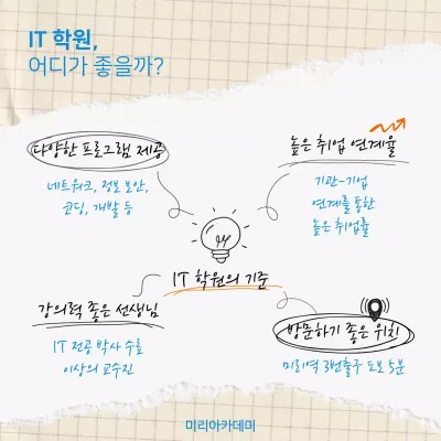 베이지와 파랑의 미니멀한 it 학원 홍보