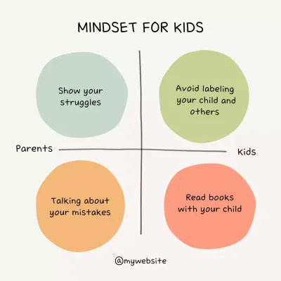 Beige Simple Parenting Guide Social Media Post
