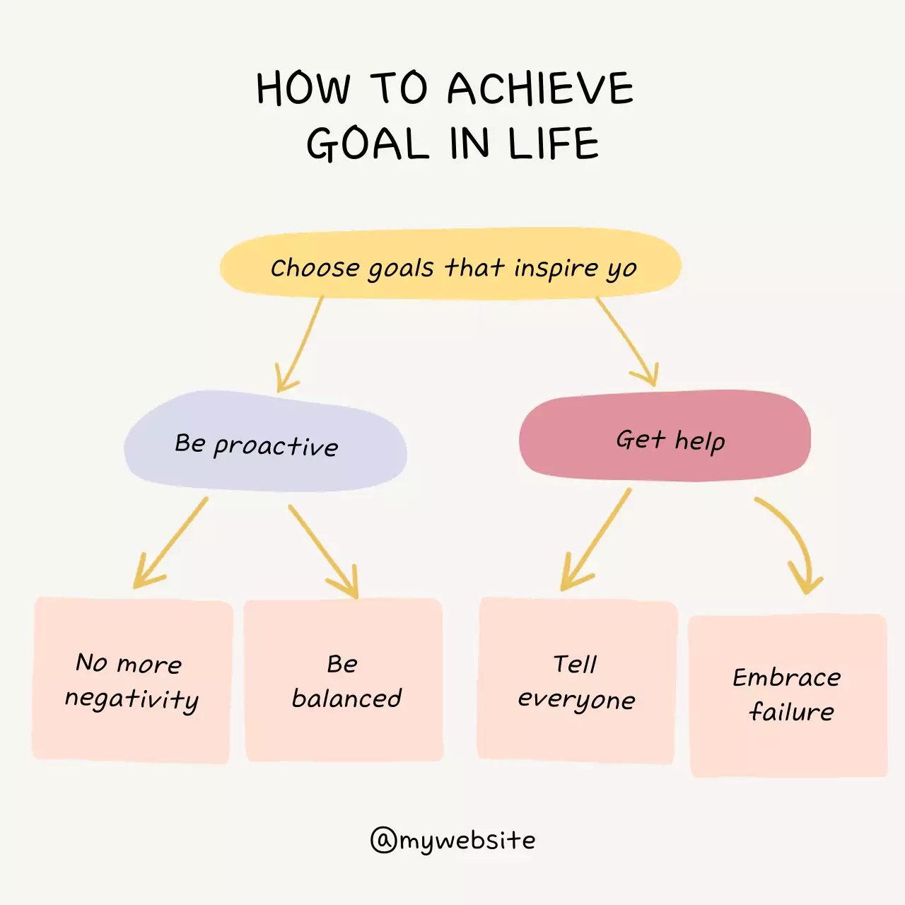 Beige Simple Life Guide Social Media Post