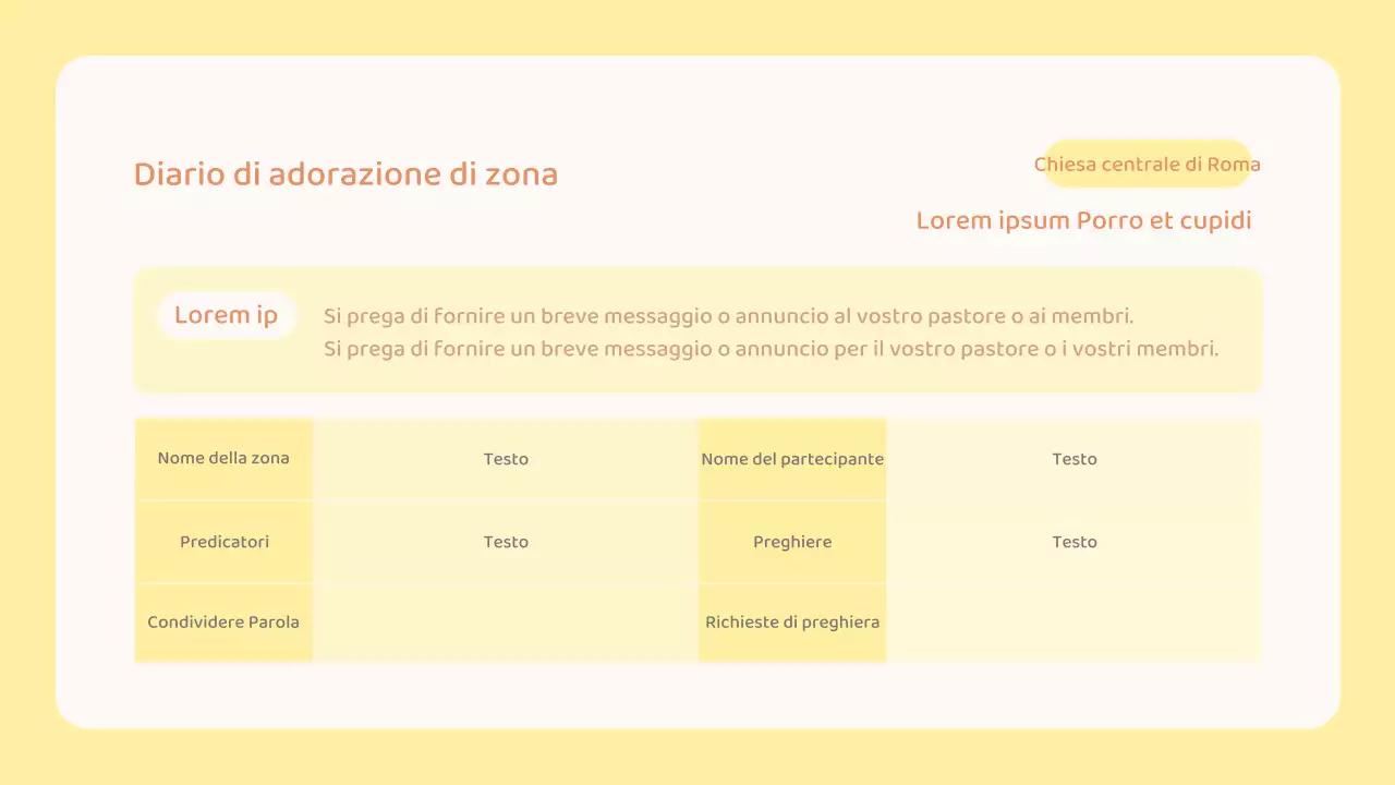 Risorse di culto dell'area dei piccoli gruppi della Chiesa gialla e arancione