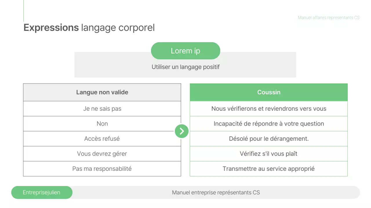 Un simple jeu de formation au manuel de travail vert et gris
