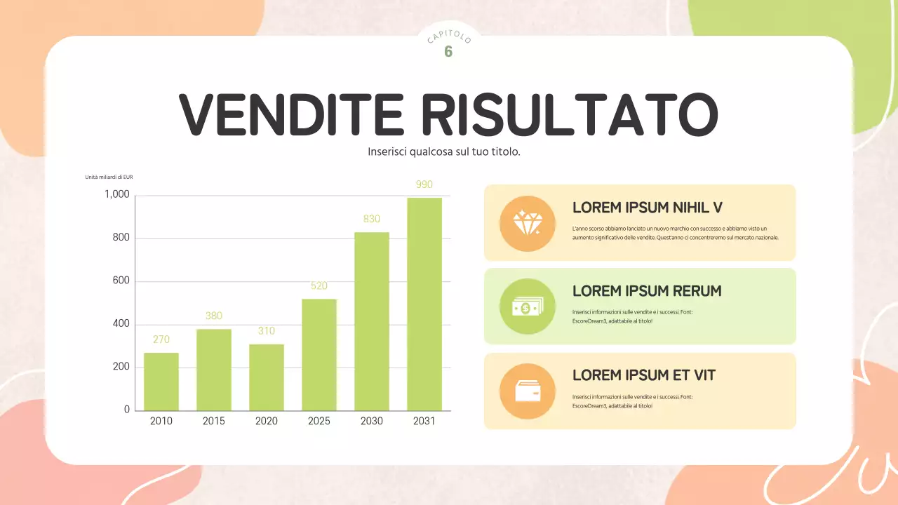 Un bel reportage primaverile di gialli e chartreuse