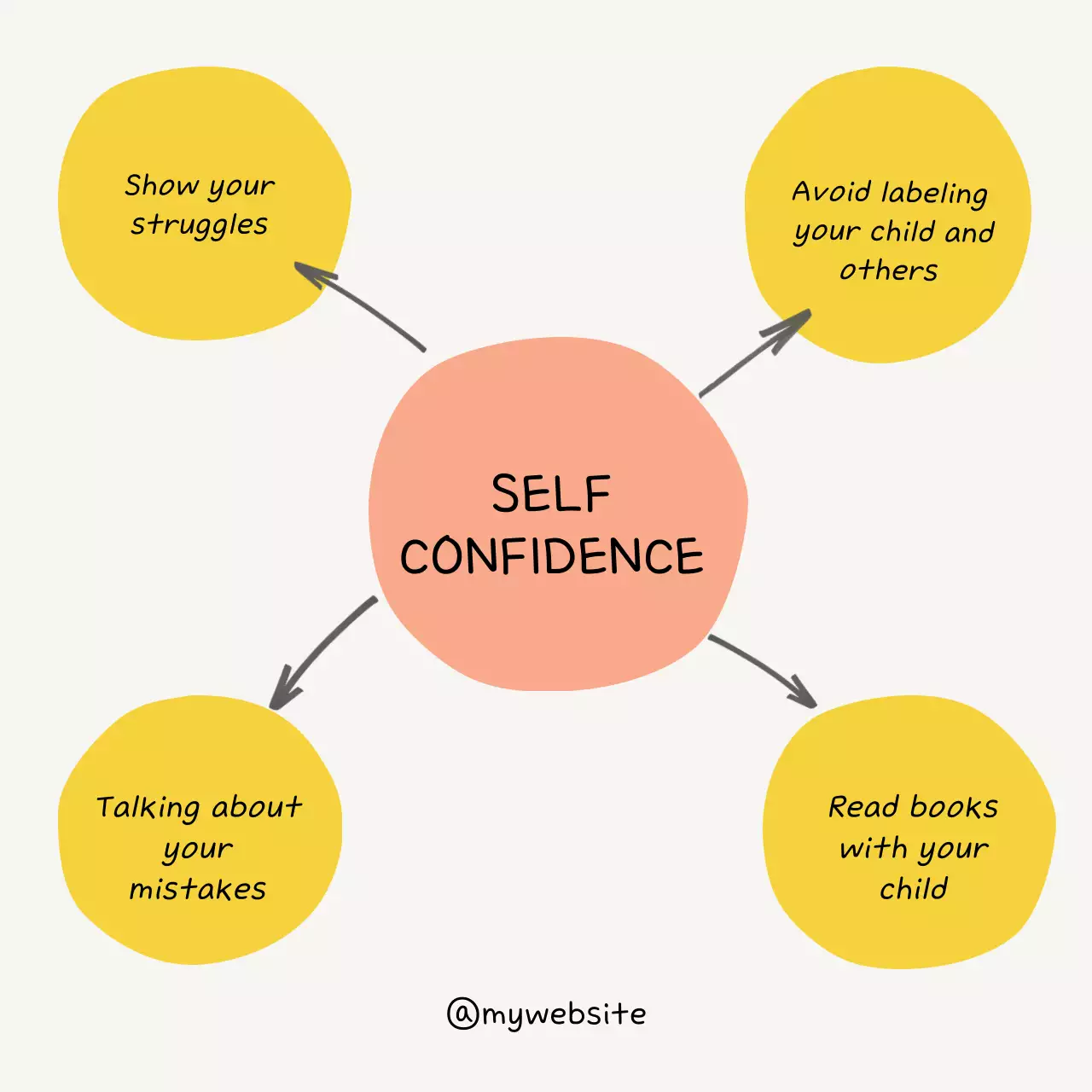 Coral Simple Self-Confidence Guide Social Media Post