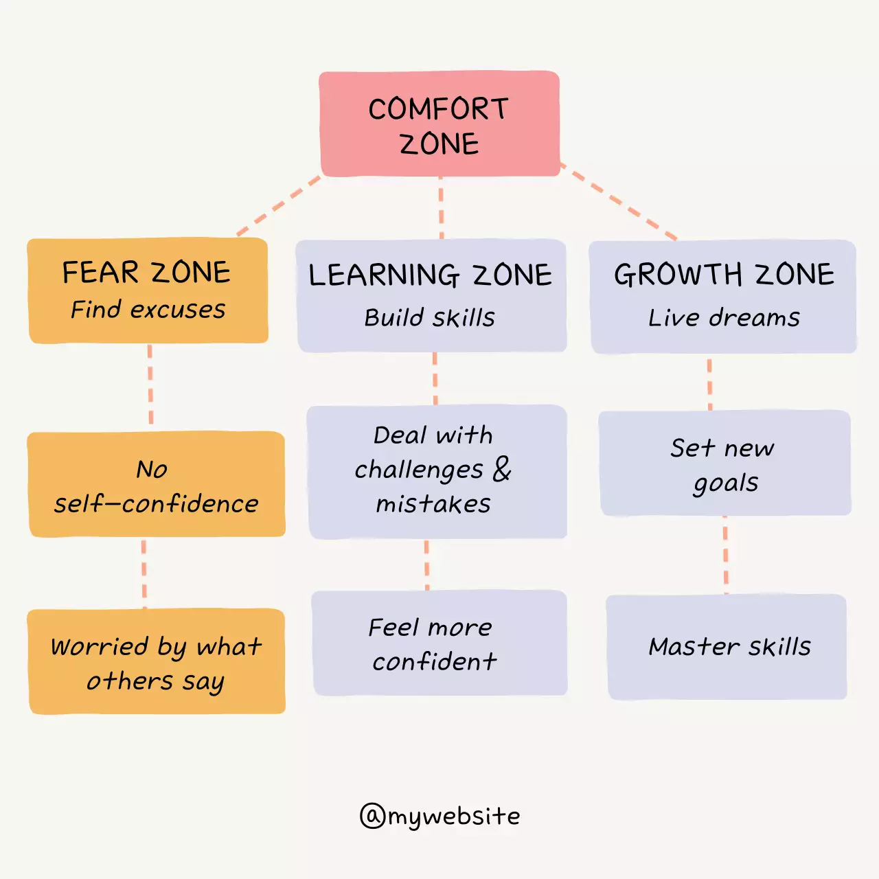 Pink Minimal Growth Guide Social Media Post