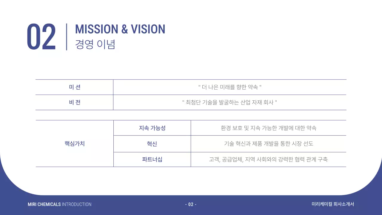 남색의 모던한 중공업 소개서