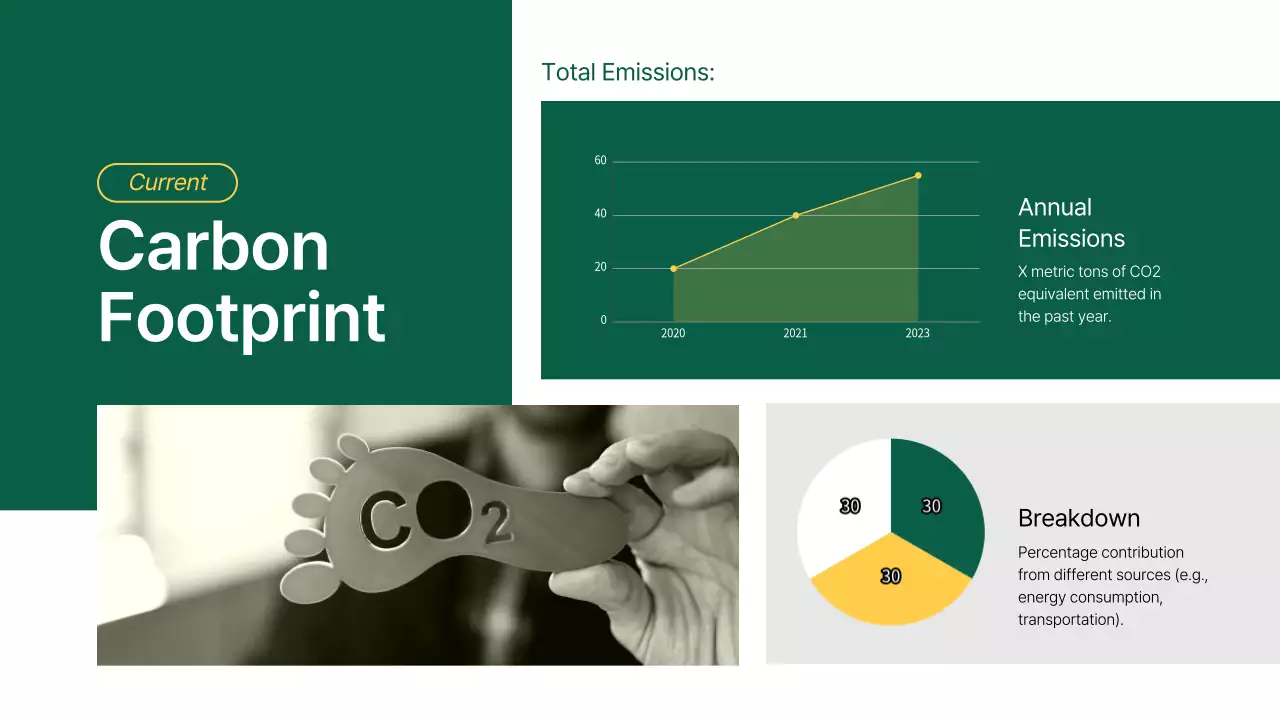 Green Professional Environmental Report Presentation
