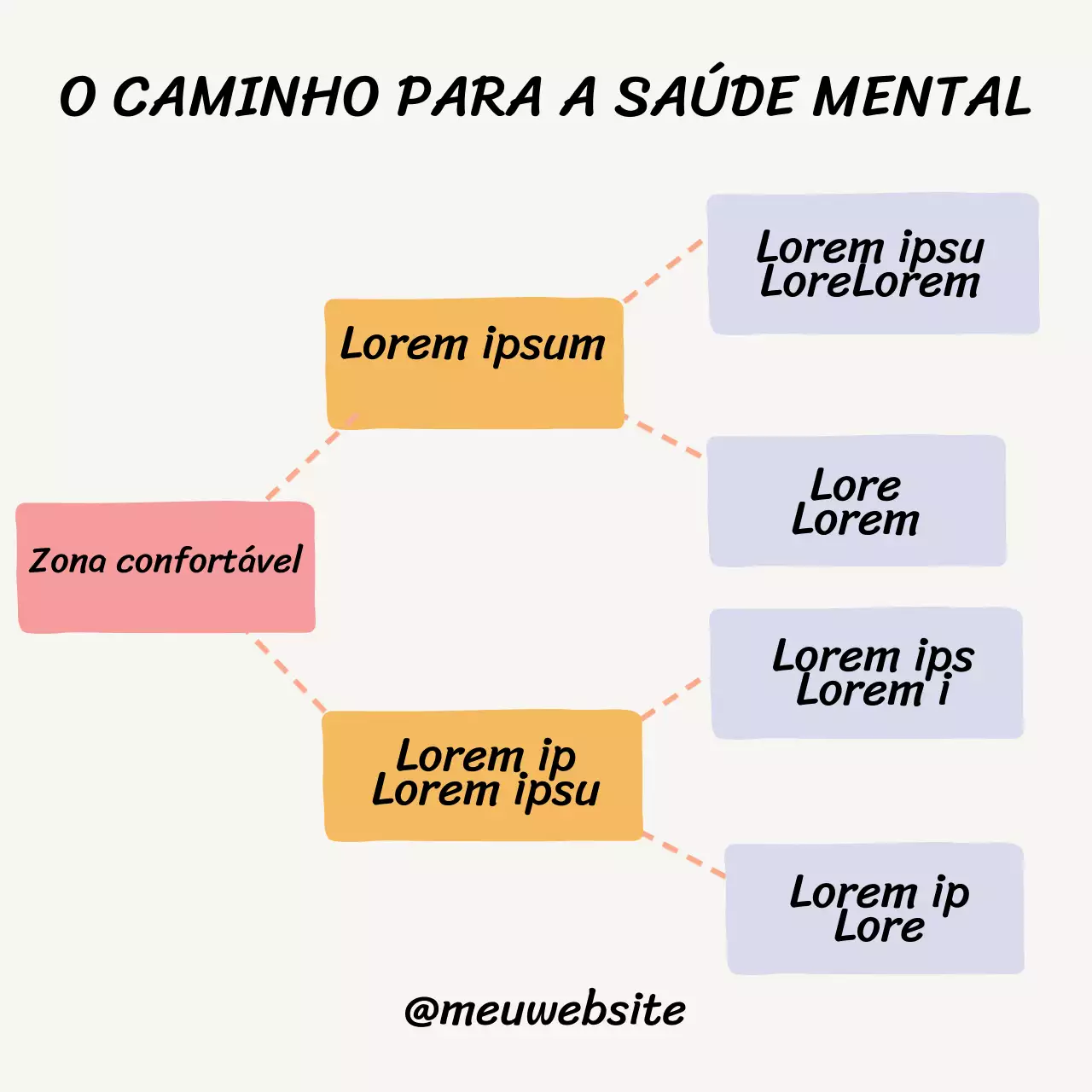 Bege simples O caminho para a saúde mental post do instagram para material de aula de treinadores e criadores de conteúdo