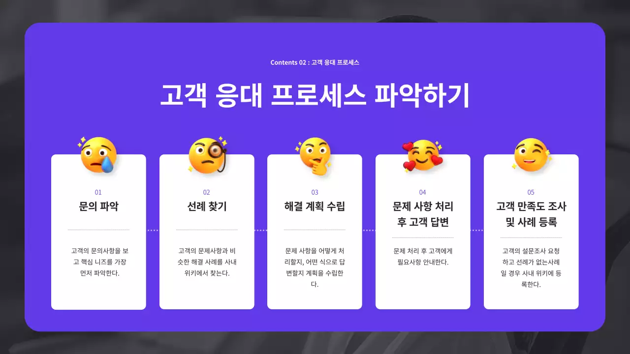 보라색과 검정의 기본 스타일의 회사 CS 교육자료