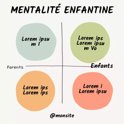 Beige simple 5 stratégies pour développer un état d'esprit de croissance chez votre enfant Matériel de cours