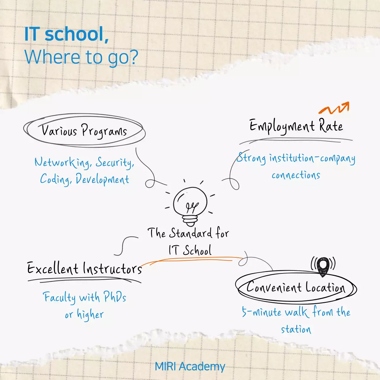 Blue Modern It Guide Social Media Post